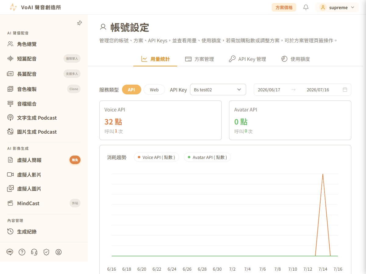 用量統計