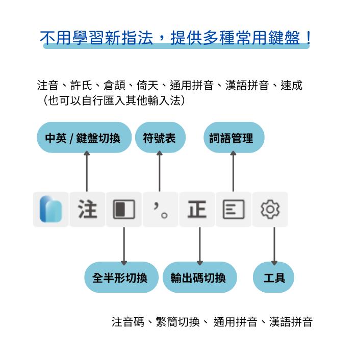 自然輸入法工具列